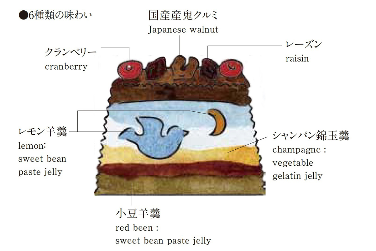羊羹ファンタジア Fly Me to The Moon｜和菓子 菓子 羊羹 会津 贈り物 プレゼント贈答 ギフト 羊かん ようかん 会津若松 長門屋 [0918]