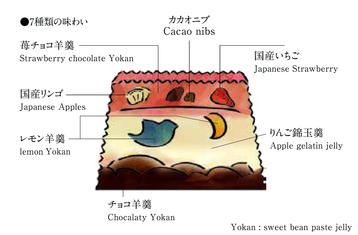 チョコ羊羹ファンタジア Fly Me to The Moon chocolate｜和菓子 菓子 羊羹 会津 チョコ チョコレート 和洋菓子 羊かん ようかん 会津若松 長門屋 贈り物 プレゼント贈答 ギフト [0919]