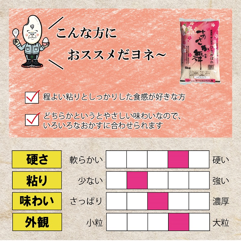 【令和7年産】福島県郡山産あさか舞ひとめぼれ 5kg お米 ブランド米 HACCP 精米