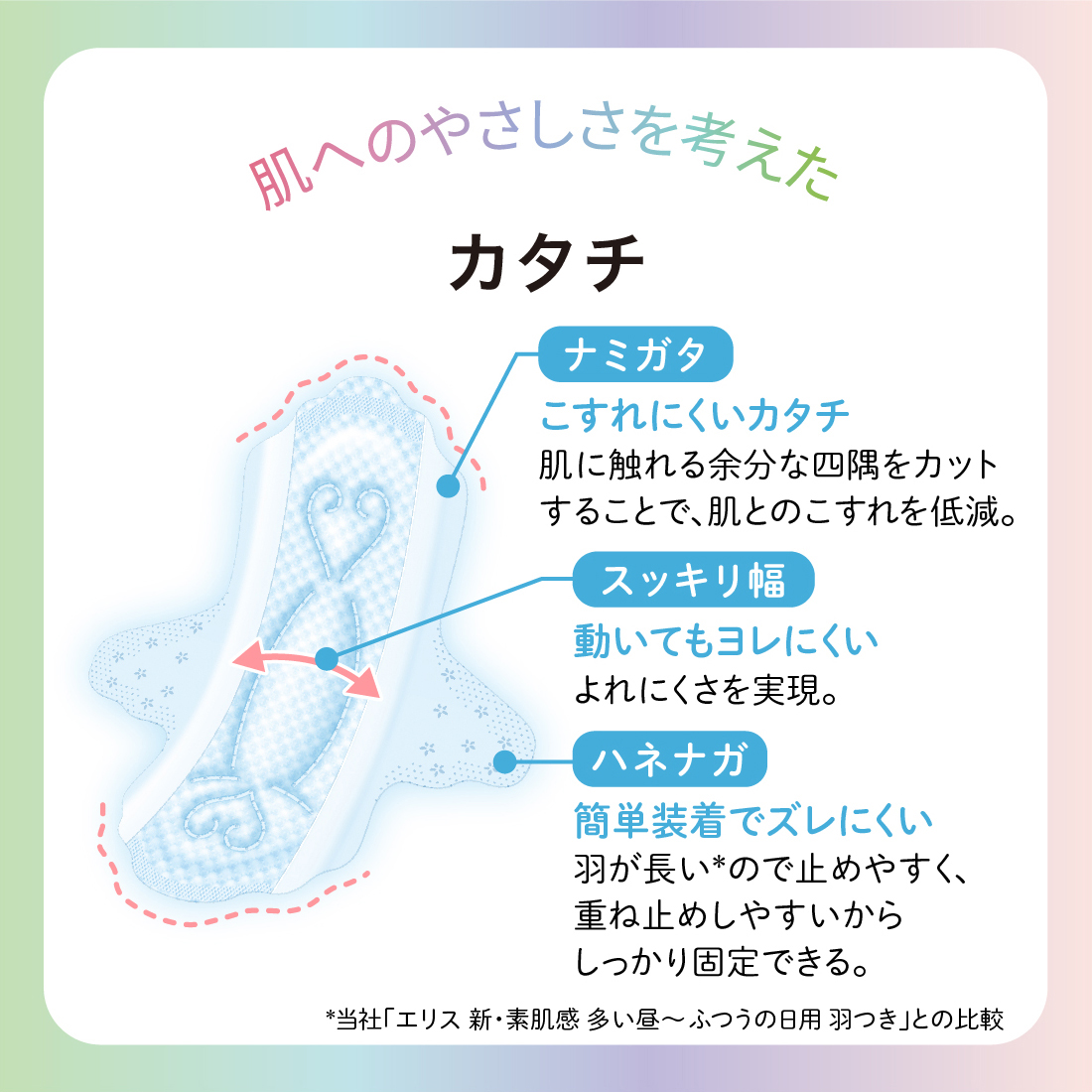 エリス 素肌のきもち ルナフィット （ 特に多い昼用 ） 羽つき 120枚（15枚×8パック） ｜ リニューアル ｜ AF012-runa