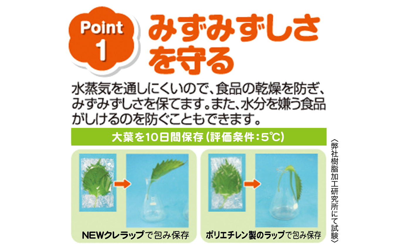 NEWクレラップ　ミニ20m（60本）