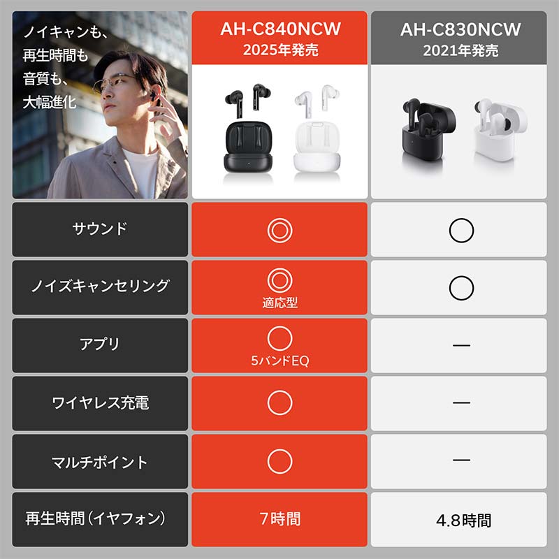 DENON 高音質ノイズキャンセリング完全ワイヤレス・イヤフォン  ［AHC840NCWBKEM］ ブラック F24R-060