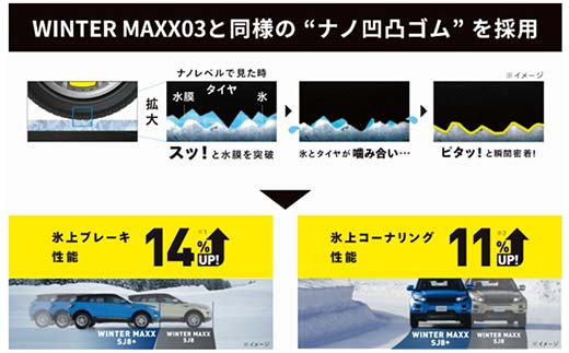 ダンロップタイヤスタッドレス　WINTER MAXX SJ8+ 225/55R18 98Q 4本セット ダンロップ タイヤ 車 くるま クルマ SUV 福島県 白河市 ふるさと納税  F24R-154 225/55R18 98Q