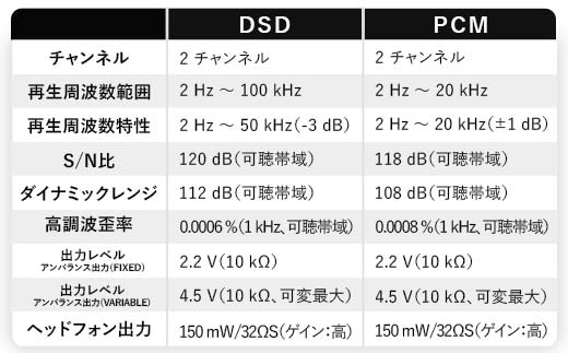 DENON ネットワークオーディオプレーヤー DNP2000NESP デノン 福島県 白河市 F23R-855