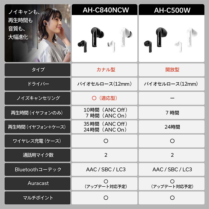 DENON 高音質完全ワイヤレスイヤフォン  ［AHC500WBKEM］ ブラック F24R-059