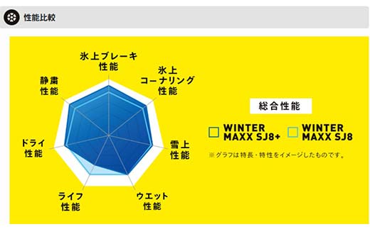 ダンロップタイヤスタッドレス　WINTER MAXX SJ8+ 225/55R18 98Q 4本セット ダンロップ タイヤ 車 くるま クルマ SUV 福島県 白河市 ふるさと納税  F24R-154 225/55R18 98Q