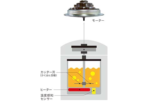  山本電気 万能調理器「クックマスター 旬菜Pro」 (YE-CM17B-WH)