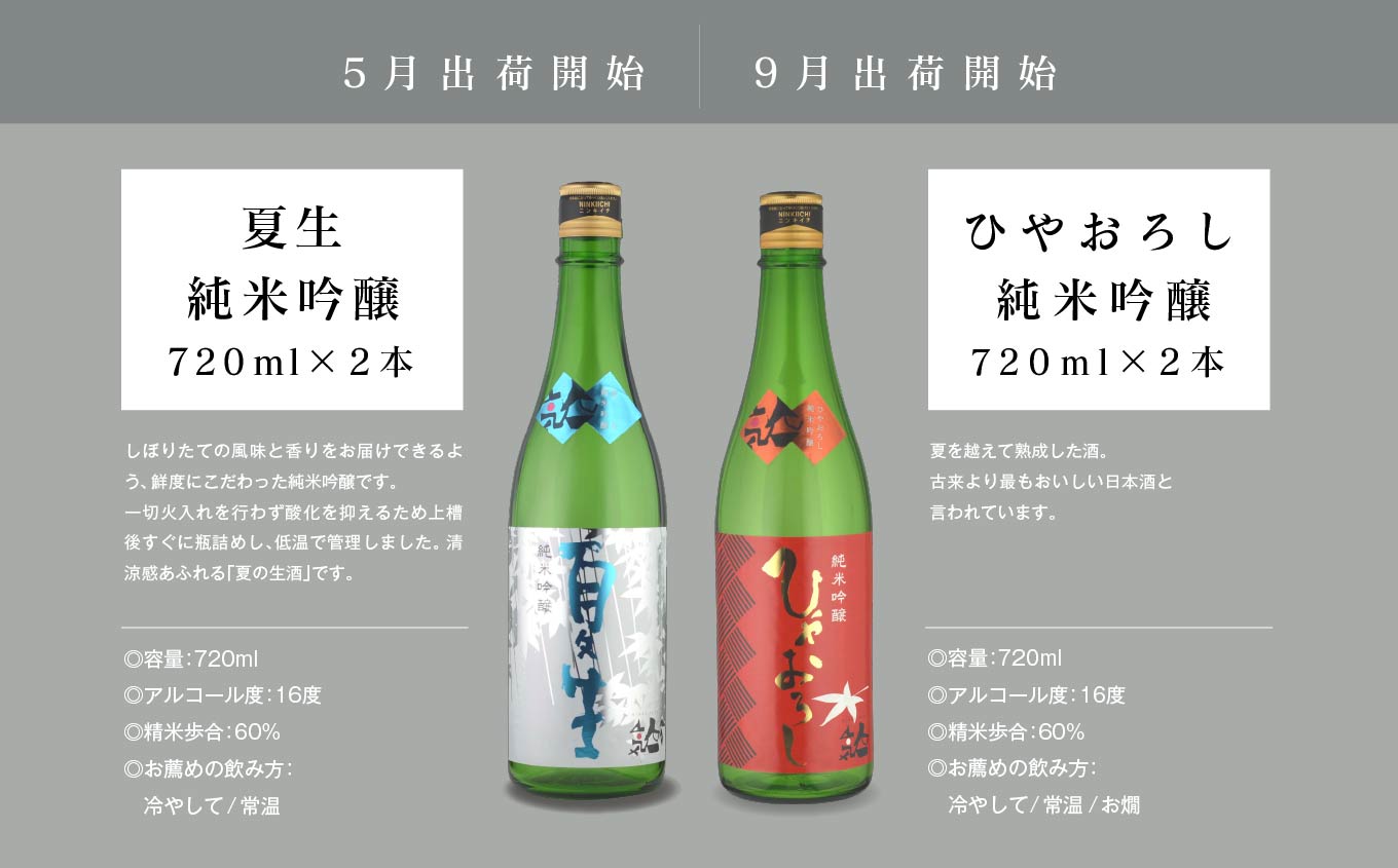 【定期便】年4回届く！人気酒造の季節限定酒を飲み比べ【人気酒造株式会社】