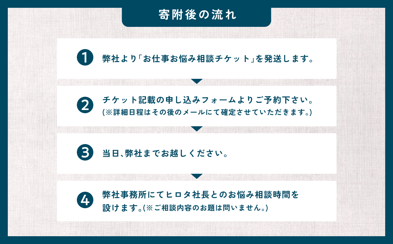 ＼あきんどヒロタ社長に聞けば大丈夫！お仕事お悩み相談チケット！／【株式会社あきんど】