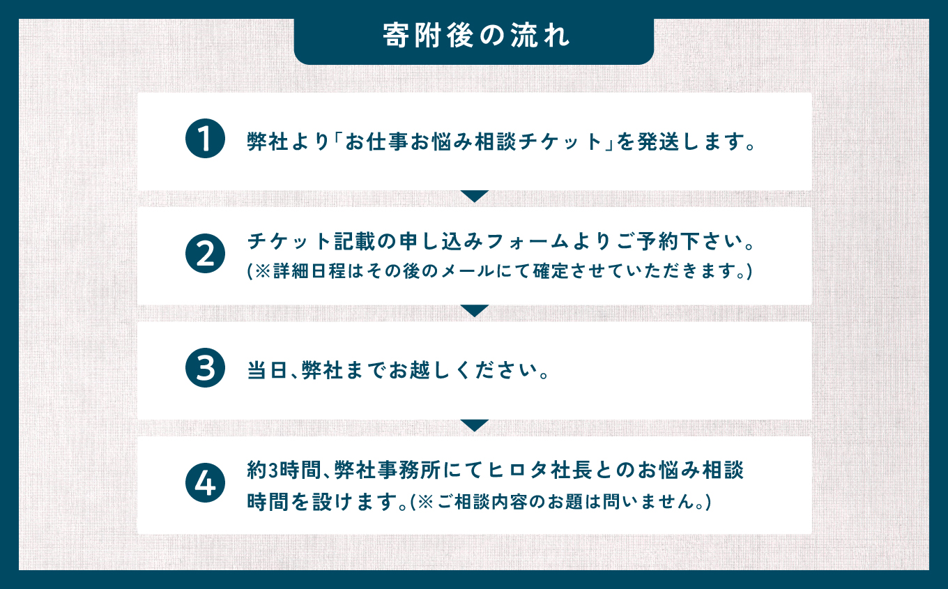 ＼あきんどヒロタ社長に聞けば大丈夫！お仕事お悩み相談チケット！／〜ランチ・お土産付き〜【株式会社あきんど】