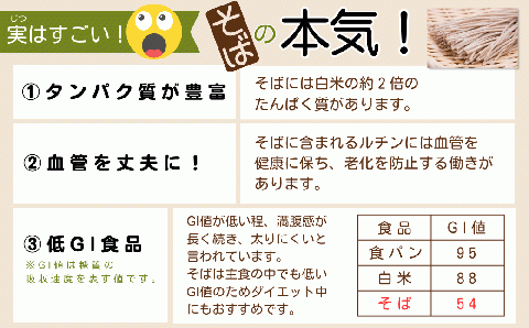 あぶくま高原 そば そば粉 1kg ( 500g × 2個 ) 蕎麦 そば打ち 低GI ダイエット GAP FGAP 国産 おすすめ お中元 送料無料 緊急支援品 生活応援 コロナ支援 福島県 田村市
