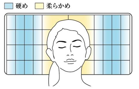 エアウィーヴ  ピロー Ｓ-ＬＩＮＥ