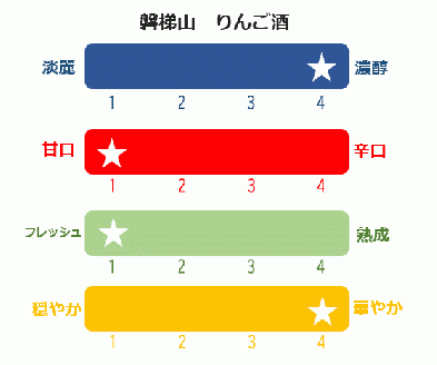 磐梯酒造セット◇