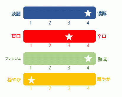 榮川　ゴールド秘酎