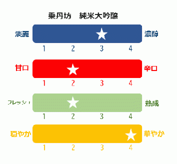 乗丹坊3種セット720ml×3本◇