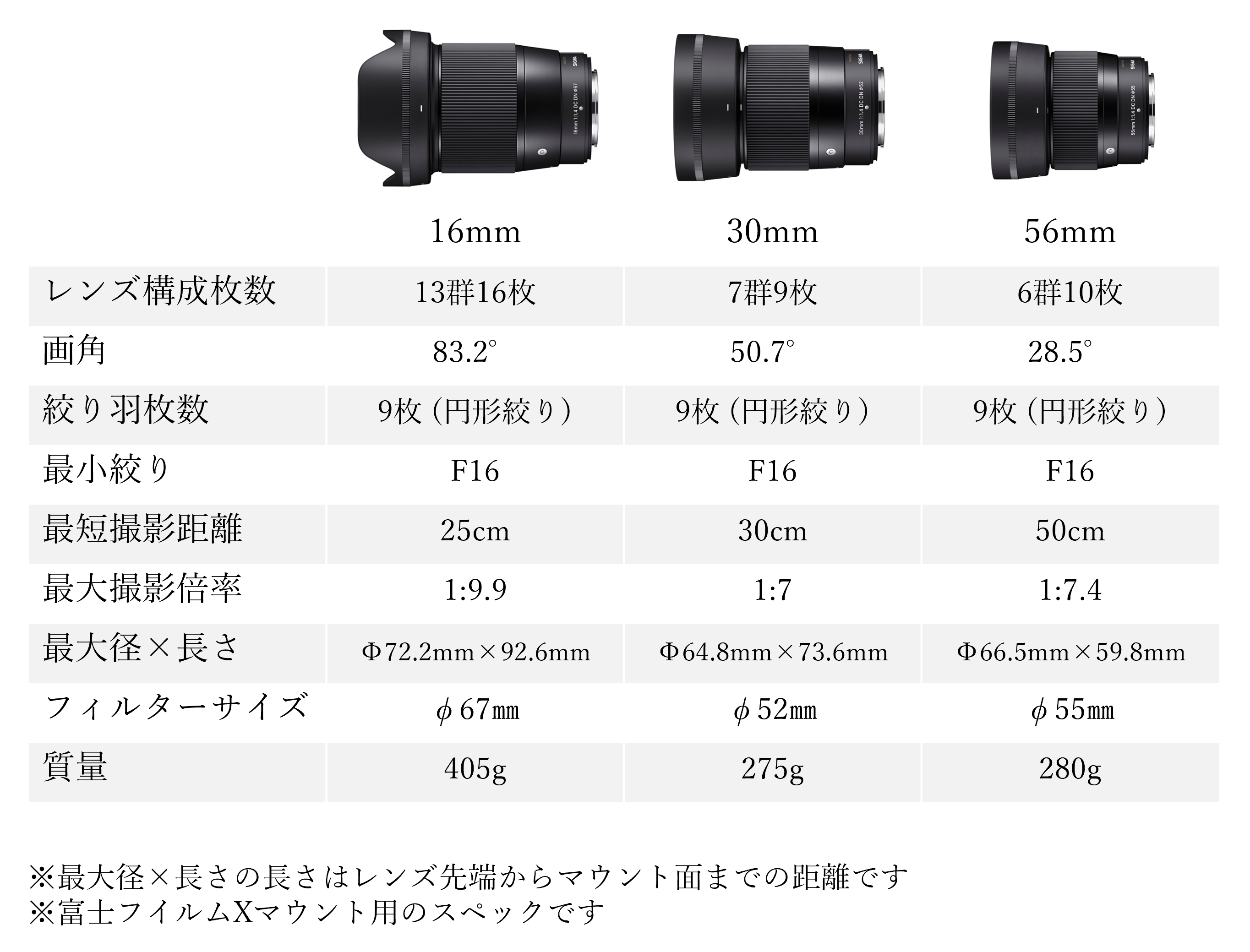 【富士フイルムXマウント用】SIGMA APS-Cサイズ用 単焦点レンズ3本セット