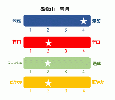 磐梯酒造セット◇