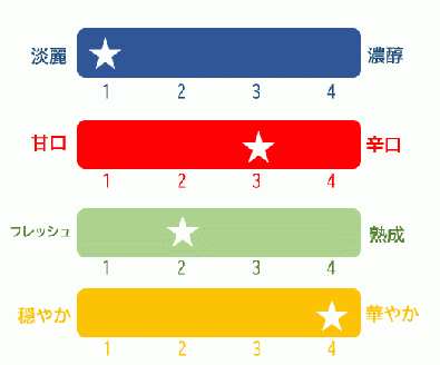 榮川　大吟醸　榮四郎