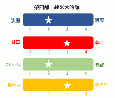 榮川　榮四郎　大吟醸・純米大吟醸セット