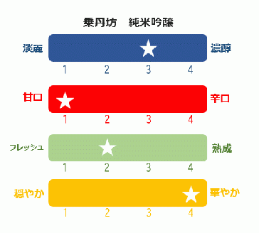 乗丹坊3種セット720ml×3本◇