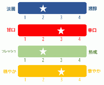 榮川　純米大吟醸　榮四郎