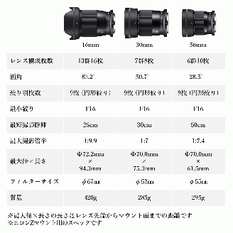 ふるさと 納税 安い カメラ ニコン