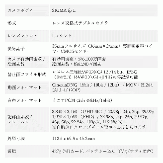 【ふるさと納税】SIGMA fp L + 28-70mm F2.8 DG DN | C セット