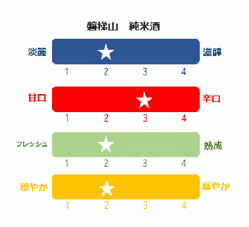 磐梯酒造セット◇