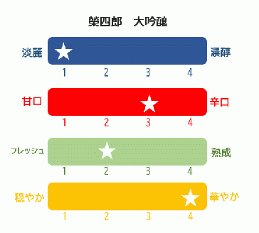 榮川　榮四郎　大吟醸・純米大吟醸セット