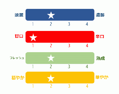 赤い酒　会津桜＜2本セット＞◇