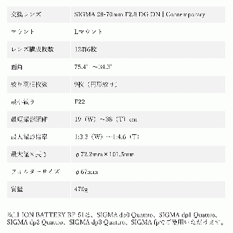 【ふるさと納税】SIGMA fp L + 28-70mm F2.8 DG DN | C セット