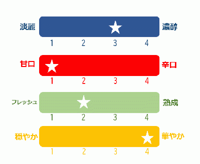 磐梯山　四合壜　純米吟醸◇