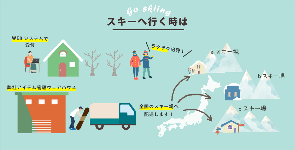 スキーセット（スキー板・ストック・ブーツ）保管1年間＆メンテナンスサービス