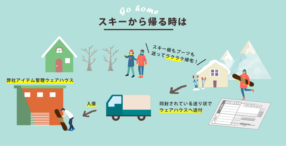 スキーウェアセット（上下）保管1年間＆初回クリーニング