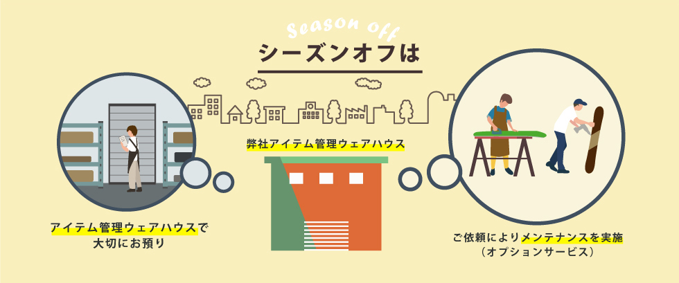 スキーセット（スキー板・ストック・ブーツ）保管1年間＆メンテナンスサービス