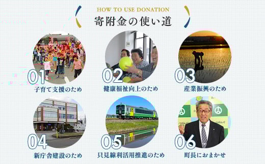 《返礼品なし》福島県会津坂下町おうえん寄附金　10,000円