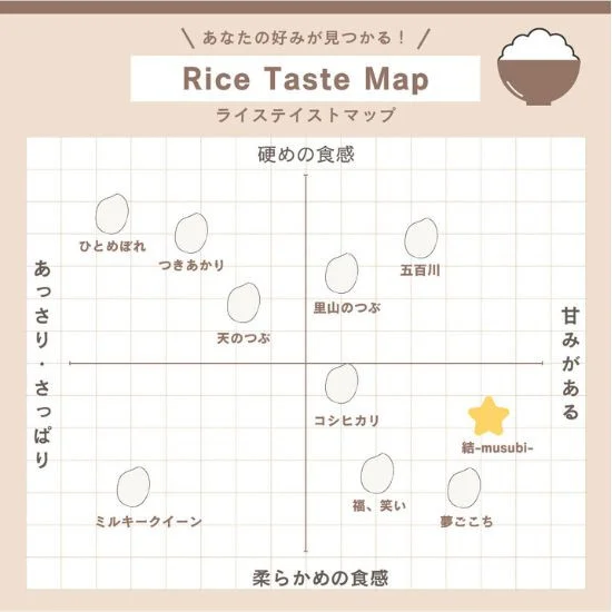 58-C 【定期便】特別栽培米 会津坂下産コシヒカリ 結-musubi- 2.5kg×12回（計30kg） ※北海道・沖縄・離島への配送不可