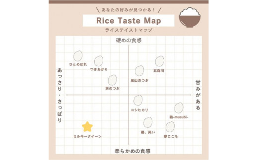 58-F 会津坂下産米ミルキークイーン5kg ※北海道・沖縄・離島への配送不可