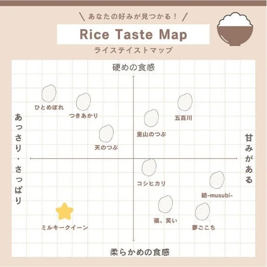 58-I【6ヶ月定期便】会津坂下産ミルキークイーン 5kg×6回（計30kg）※北海道・沖縄・離島への配送不可