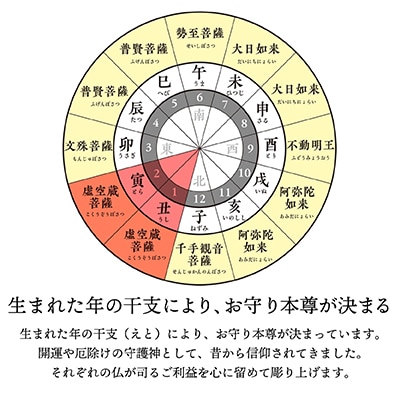 440年続く　会津柳津 微細彫刻「十二支のお守り本尊様・丑寅」　ただ一人の伝承者　金坂富山作