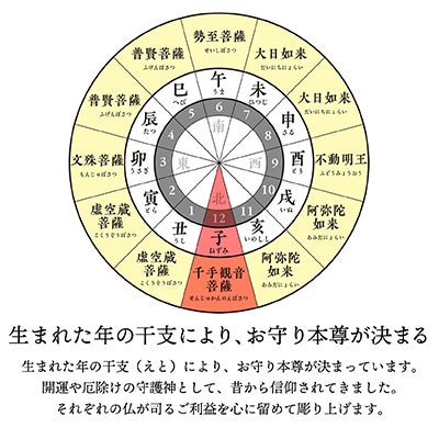 440年続く　会津柳津 微細彫刻「十二支のお守り本尊様・子」　ただ一人の伝承者　金坂富山作