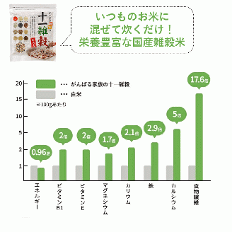 米穀あれこれ精白米5kg・白い発芽胚芽米1kg・十一雑穀500gのセット　※日付指定不可