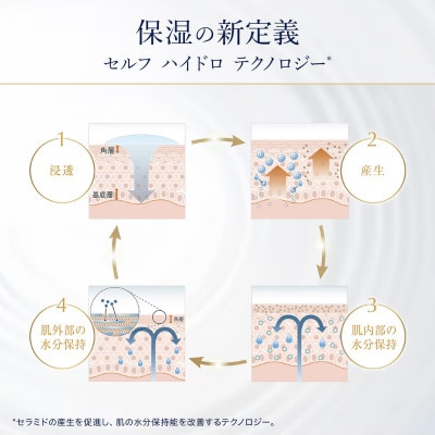 エスティ ローダー アクア チャージ 薬用 トリートメント ローション 200mL 2個【配送不可地域：離島・沖縄県】