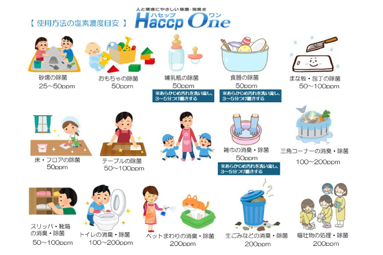 ハセップワン200ppm　1L詰替え用袋×2個セット【除菌 次亜塩素酸 安心 安全 ペット ウイルス除去 消臭 水戸市 茨城県】（JD-7）