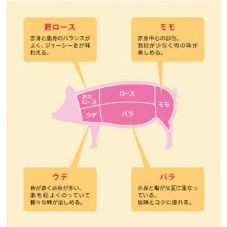 【数量限定】【3か月定期便】リピーター続出！茨城県産ブランド豚切り落とし計9kg(3kg×3回)【肉 豚肉 切り落とし 小分け 真空 真空パック 茨城県産 肉料理 肩ロース ウデ モモ バラ 水戸市 水戸】（EC-102）