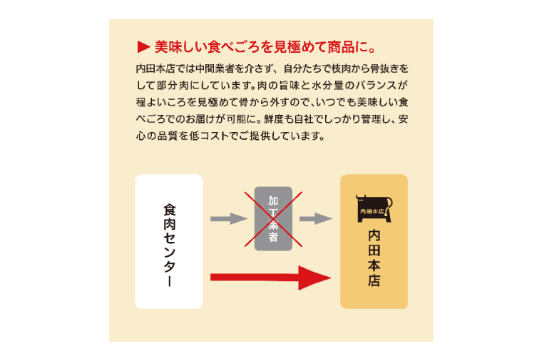 【数量限定】【3月発送】茨城県ブランド豚切り落とし2.1kg (300g×7p)【肉 豚肉 切り落とし 小分け 真空 真空パック 茨城県産 肉料理 肩ロース ウデ モモ バラ 水戸市 水戸】（EC-19-3）