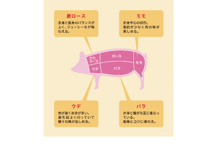 【数量限定】【3月発送】茨城県ブランド豚切り落とし2.1kg (300g×7p)【肉 豚肉 切り落とし 小分け 真空 真空パック 茨城県産 肉料理 肩ロース ウデ モモ バラ 水戸市 水戸】（EC-19-3）