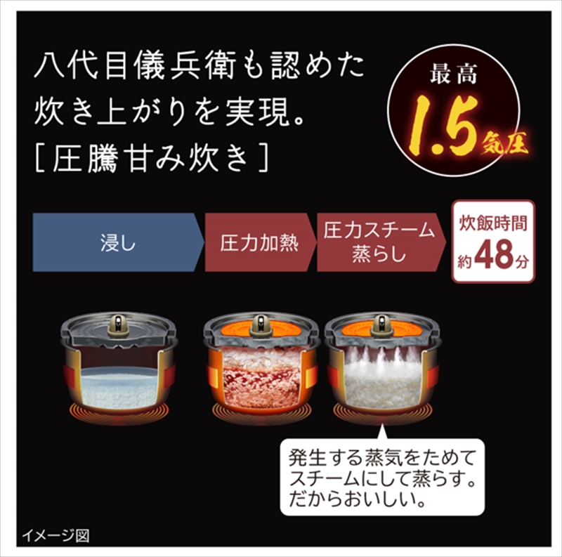 【圧力&スチームIHタイプ　ふっくら御膳】（5.5合）RZ-W100JM(K)【HITACHI 日立 家電 茨城県 日立市】