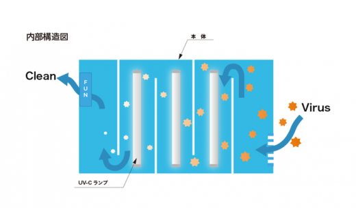 UVC空間除菌装置 ※北海道・沖縄・離島への配送不可 _CJ01