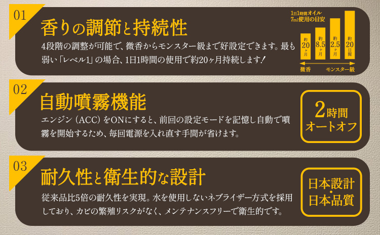 ルーノ噴霧式 ディフューザー 専用 天然ブレンドオイル 4種類 ＆ 噴霧式ディフューザーの スターター セット  株式会社カーメイト《7~14日以内に出荷予定(土日祝除く)》 茨城県 結城市 車 カー用品 フレグランス 新車 芳香剤 ルームフレグランス 長持ち【配送不可地域あり】(沖縄・離島)---yuki_kmt_4_1s---